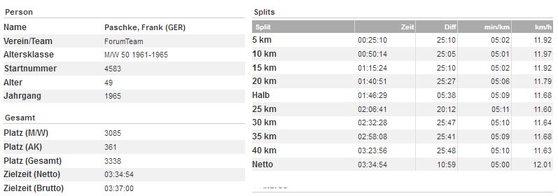 Hamburg-Marathon 2015